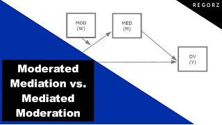 Mediated Moderation or Moderated Mediation The Conceptual Difference [upl. by Aihsa808]