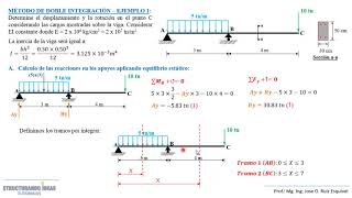 Método de doble integración  Ejemplo 1 viga isostática 12 [upl. by Llerdnod]