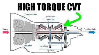 Nissan Created The First Production High Torque CVT [upl. by Flaherty]