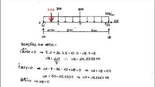 AULA 6  ISOSTÁTICA  VIGA BI APOIADA [upl. by Evangelia]
