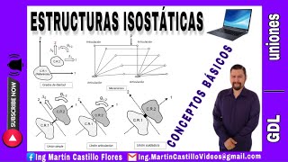 Conceptos básicos Isostáticas Parte 1 [upl. by Lesig]