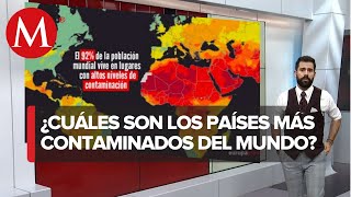 Los 5 países más contaminados del mundo [upl. by Rivers664]