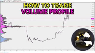 How to Trade Volume Profile VPVR VWAP  and VPSR Analysis Stocks Crypto Forex [upl. by Medlin473]