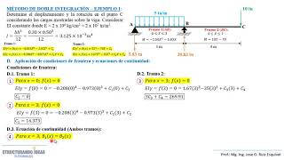 Método de doble integración  Ejemplo 1 viga isostática 22 [upl. by Ronnoc]