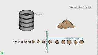 Sieve Analysis [upl. by Euk]