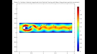 Flow Through Pipe CFD Analysis  in Comsol Multiphysics [upl. by Zetnom]