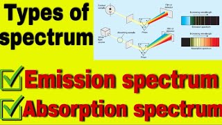 types of spectrum emission spectrum and absorption spectrum spectroscopy bsc 3rd year [upl. by Damour]