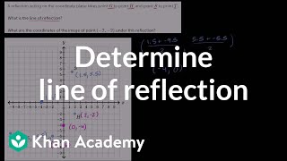 Determining the line of reflection  Transformations  Geometry  Khan Academy [upl. by Friedlander259]