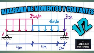 quotDIAGRAMA DE MOMENTOS Y CORTANTESquot EN VIGA ISOSTATICA PARTE 12 [upl. by Dhiman738]