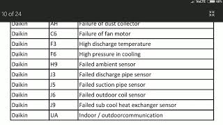 daikin Inverter ac error code list [upl. by Glassman448]