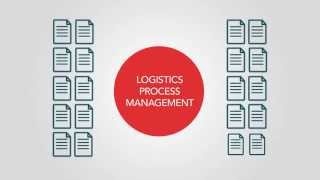 Introduction to Logistics Process Management [upl. by Zeke674]