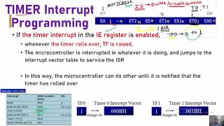 TIMER Interrupt Programming in 8051 Microcontroller [upl. by Feliza]