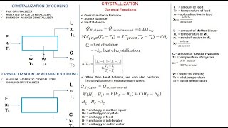 Crystallization Calculations  Solve Crystallization Problems  Crystallization by Cooling [upl. by Marc]