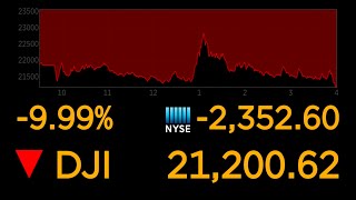 Dows plunges 10 most since 1987 market crash  ABC News [upl. by Granoff]