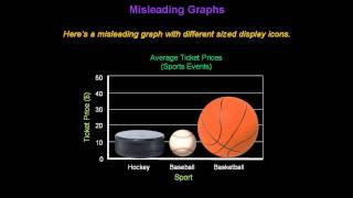 Identifying Misleading Graphs  Konst Math [upl. by Notsreik647]