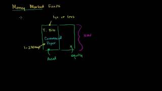 Money Market Funds [upl. by Leirrad]