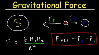 Force in Real Life Applications [upl. by Aytida415]