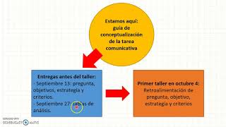 Cómo elaborar un artículo de revisión Parte 1 [upl. by Hedgcock]