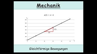 Gleichförmige Bewegungen Mechanik  Kinematik  Physik [upl. by Zucker]