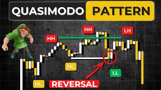 🔴 The only quotQuasimodo Patternquot you will ever need in forex [upl. by Aikemahs]