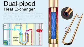 Panasonic AQUAREA T CAP  Dual Piped Heat Exchanger Technology [upl. by Trisa584]