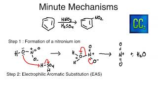 Minute Mechanisms  The Nitration of Benzene [upl. by Eneluqcaj]