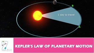 KEPLERS LAW OF PLANETARY MOTION [upl. by Yanahc]