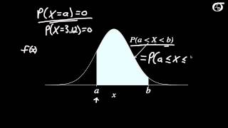 An Introduction to Continuous Probability Distributions [upl. by Daffy]