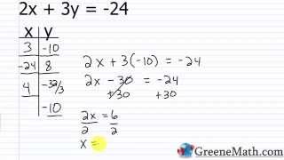 Linear Equations in two Variables [upl. by Mizuki]