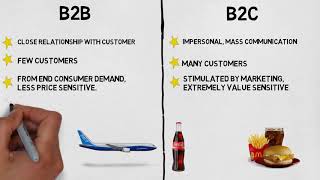 MBA 101 Marketing B2B vs B2C Marketing [upl. by Atis]