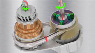 Understanding CVT [upl. by Ekenna]