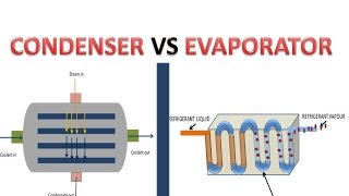 Condenser Vs Evaporator Difference [upl. by Yaner842]