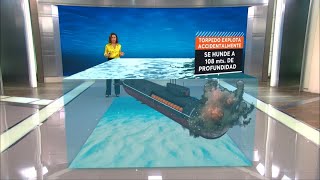 A 20 años del hundimiento del Kursk ¿Cómo era el submarino y por qué ocurre la tragedia rusa [upl. by Nylemaj]