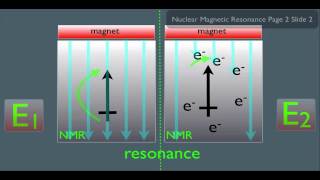 Introduction to NMR Spectroscopy Part 1 [upl. by Einaj125]