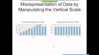 Elementary Statistics Graphical Misrepresentations of Data [upl. by Anen]