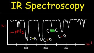 IR Spectroscopy  Basic Introduction [upl. by Urbana]