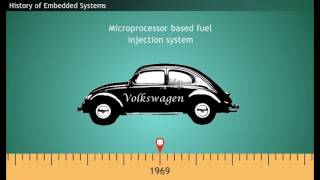 History of Embedded Systems year4 [upl. by Dazhehs394]