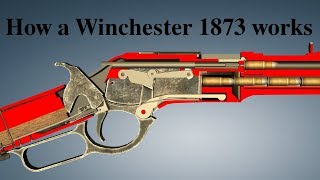 How a Winchester 1873 works [upl. by Dun]