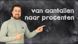 Verhoudingen  Van aantallen naar procenten [upl. by Kenyon]