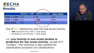 MTT assay  Cell Viability Cytotoxicity  Principle Advantages amp Limitations [upl. by Freya871]