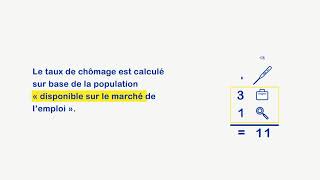 Comment lutter contre le chômage classique [upl. by Ahsikal69]