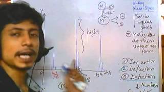 Mass spectrometry part 4  Graph features and analysis [upl. by Amand687]