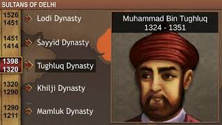 TeachNext  CBSE Grade 7  History  Sultans of Delhi [upl. by Lenoel]