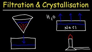 Filtration and Crystallisation [upl. by Sandler]