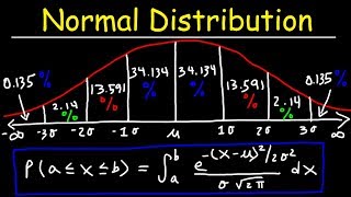 Normal Distribution amp Probability Problems [upl. by Ardnassac]