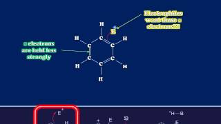 Electrophilic Aromatic Substitution of Benzene [upl. by Aaren]