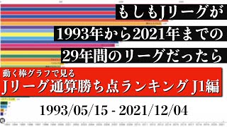 Jリーグ29年間の歴史上 最も多く勝ち点を稼いだチームは？？？総合順位がついに判明【通算勝ち点ランキング J1編】2022年版 Bar chart race [upl. by Iaria]