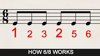 How to Count Rhythms in 68 Time Signature [upl. by Shiller621]