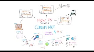 How to Create a Concept Map [upl. by Essirehc]