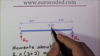 How to Calculate Support Reactions of a Simply Supported Beam with a Point Load [upl. by Ferdinande372]